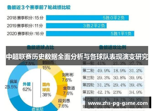 中超联赛历史数据全面分析与各球队表现演变研究