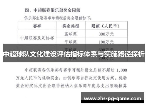 中超球队文化建设评估指标体系与实施路径探析