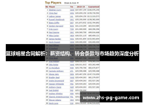 篮球明星合同解析：薪资结构、转会条款与市场趋势深度分析