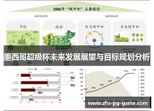 墨西哥超级杯未来发展展望与目标规划分析