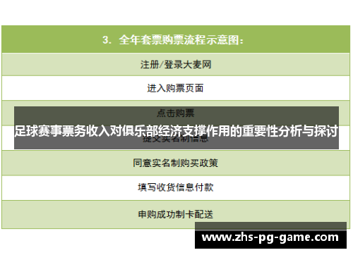 足球赛事票务收入对俱乐部经济支撑作用的重要性分析与探讨