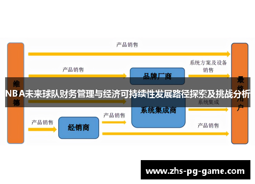 NBA未来球队财务管理与经济可持续性发展路径探索及挑战分析