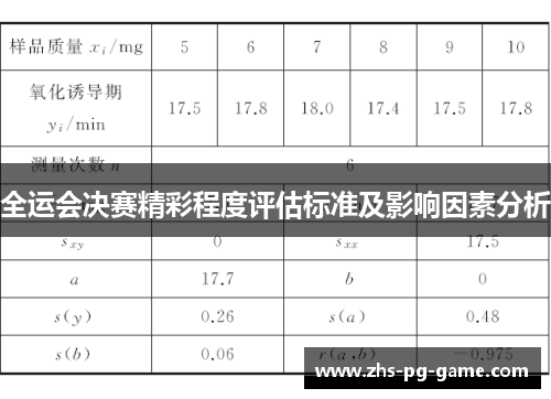 全运会决赛精彩程度评估标准及影响因素分析