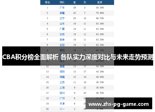 CBA积分榜全面解析 各队实力深度对比与未来走势预测