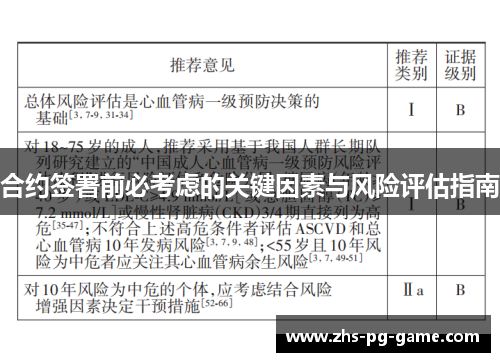 合约签署前必考虑的关键因素与风险评估指南