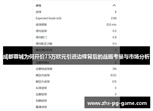 成都蓉城为何开价75万欧元引进边锋背后的战略考量与市场分析
