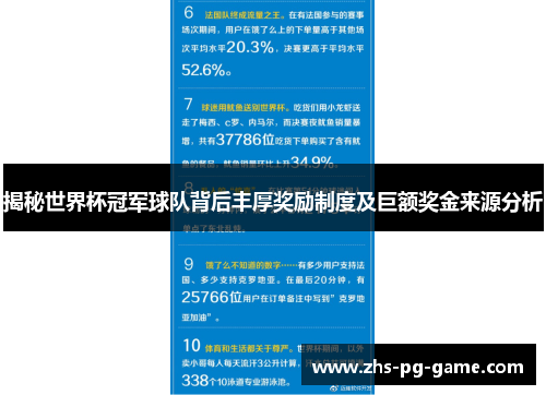 揭秘世界杯冠军球队背后丰厚奖励制度及巨额奖金来源分析