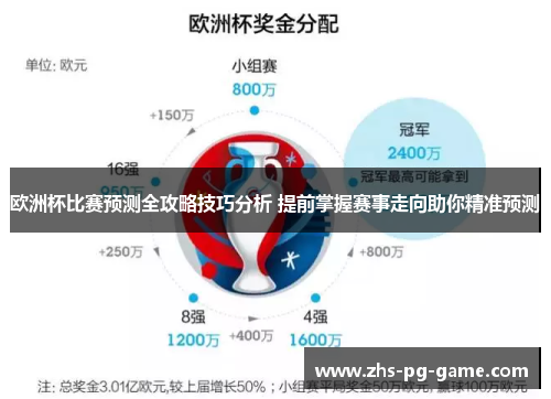 欧洲杯比赛预测全攻略技巧分析 提前掌握赛事走向助你精准预测 欧洲杯比赛预测全攻略技巧分析 提前掌握赛事走向助你精准预测