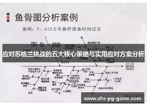 应对苏格兰挑战的五大核心策略与实用应对方案分析