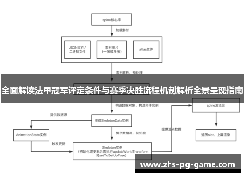 全面解读法甲冠军评定条件与赛季决胜流程机制解析全景呈现指南 全面解读法甲冠军评定条件与赛季决胜流程机制解析全景呈现指南