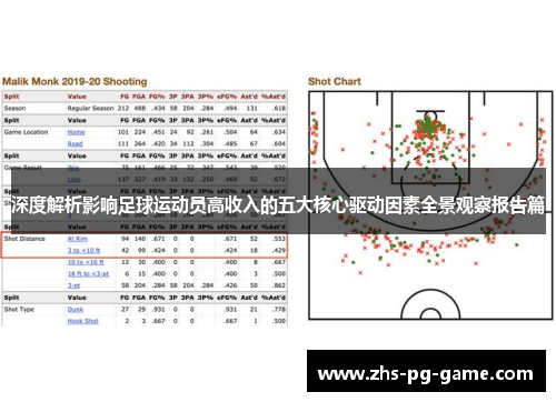 深度解析影响足球运动员高收入的五大核心驱动因素全景观察报告篇 深度解析影响足球运动员高收入的五大核心驱动因素全景观察报告篇