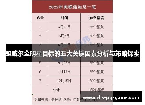 鲍威尔全明星目标的五大关键因素分析与策略探索 鲍威尔全明星目标的五大关键因素分析与策略探索