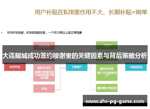 大连鲲城成功签约穆谢奎的关键因素与背后策略分析 大连鲲城成功签约穆谢奎的关键因素与背后策略分析