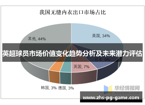 英超球员市场价值变化趋势分析及未来潜力评估 英超球员市场价值变化趋势分析及未来潜力评估